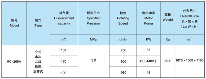 Main Technical Parameter of HC-265A Marine Medium Pressure Air Compressor.png